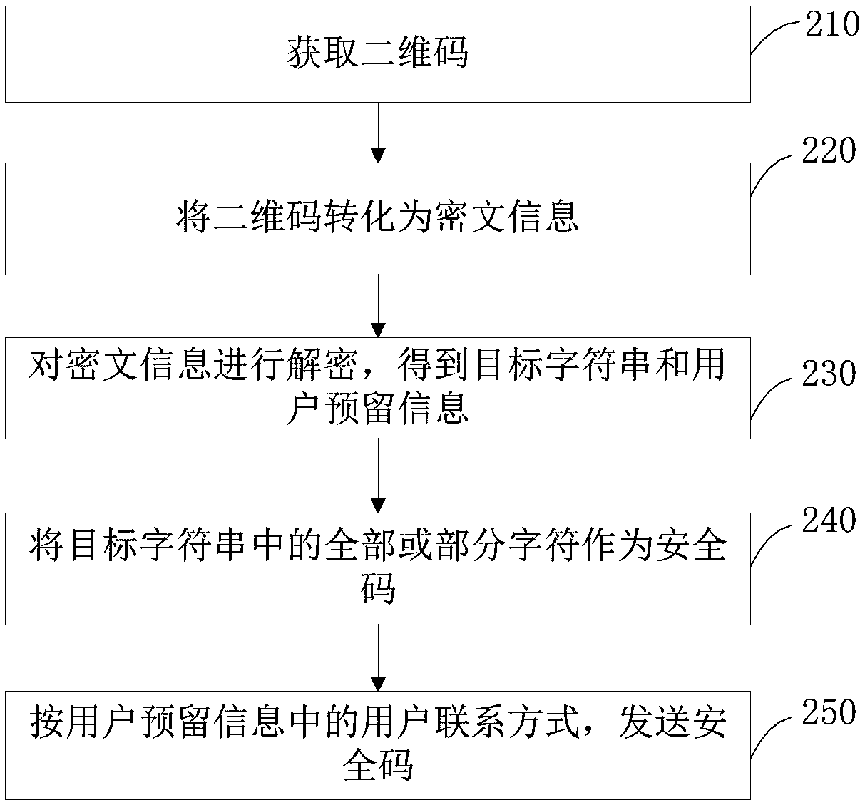 Password resetting method and device, terminal equipment, server and storage medium