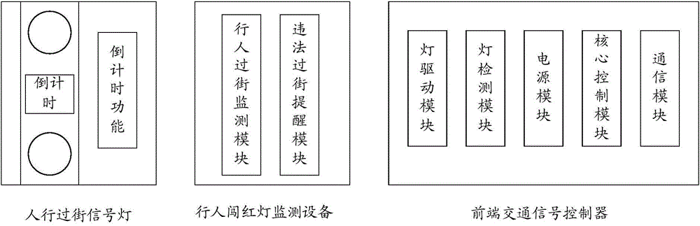 System for realizing law violation monitoring and automatic prompting based on intelligent pedestrian road crossing signal lamp