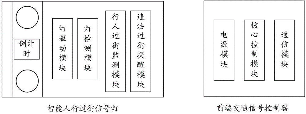 System for realizing law violation monitoring and automatic prompting based on intelligent pedestrian road crossing signal lamp