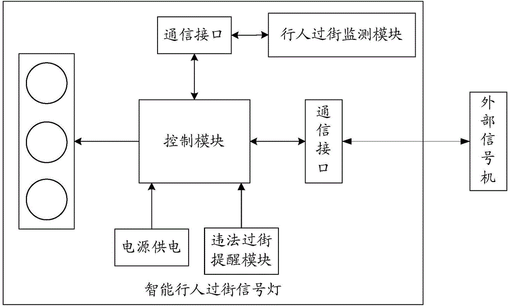 System for realizing law violation monitoring and automatic prompting based on intelligent pedestrian road crossing signal lamp