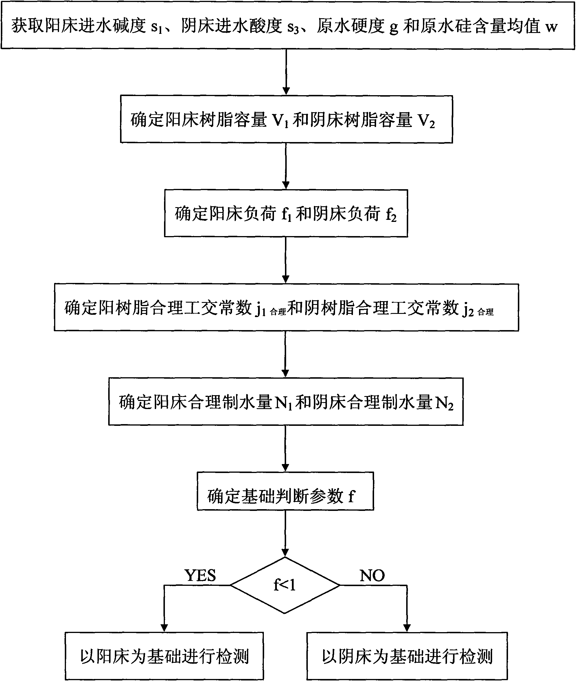 Method for optimizing operation of desalting system of ion exchanger