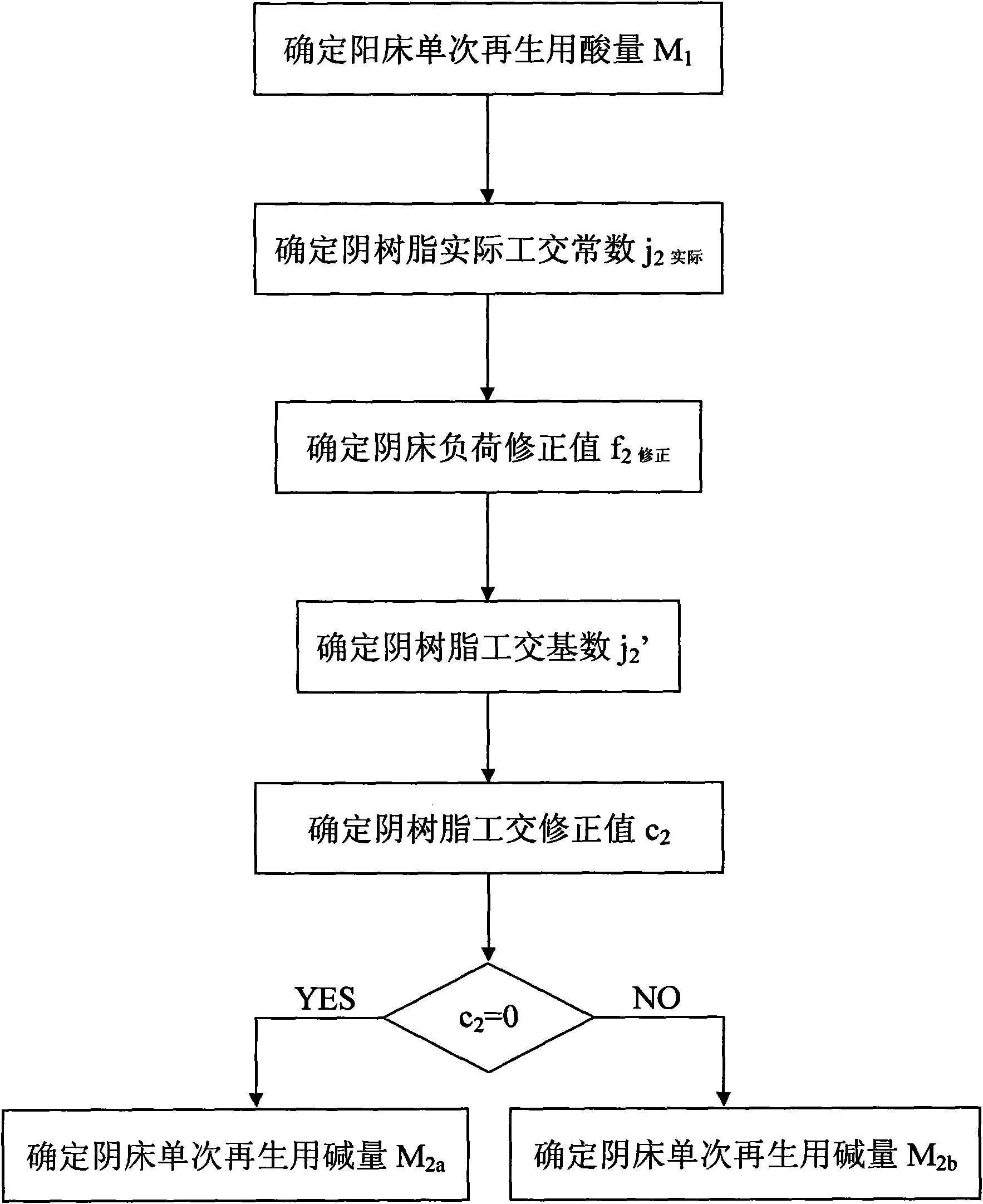 Method for optimizing operation of desalting system of ion exchanger