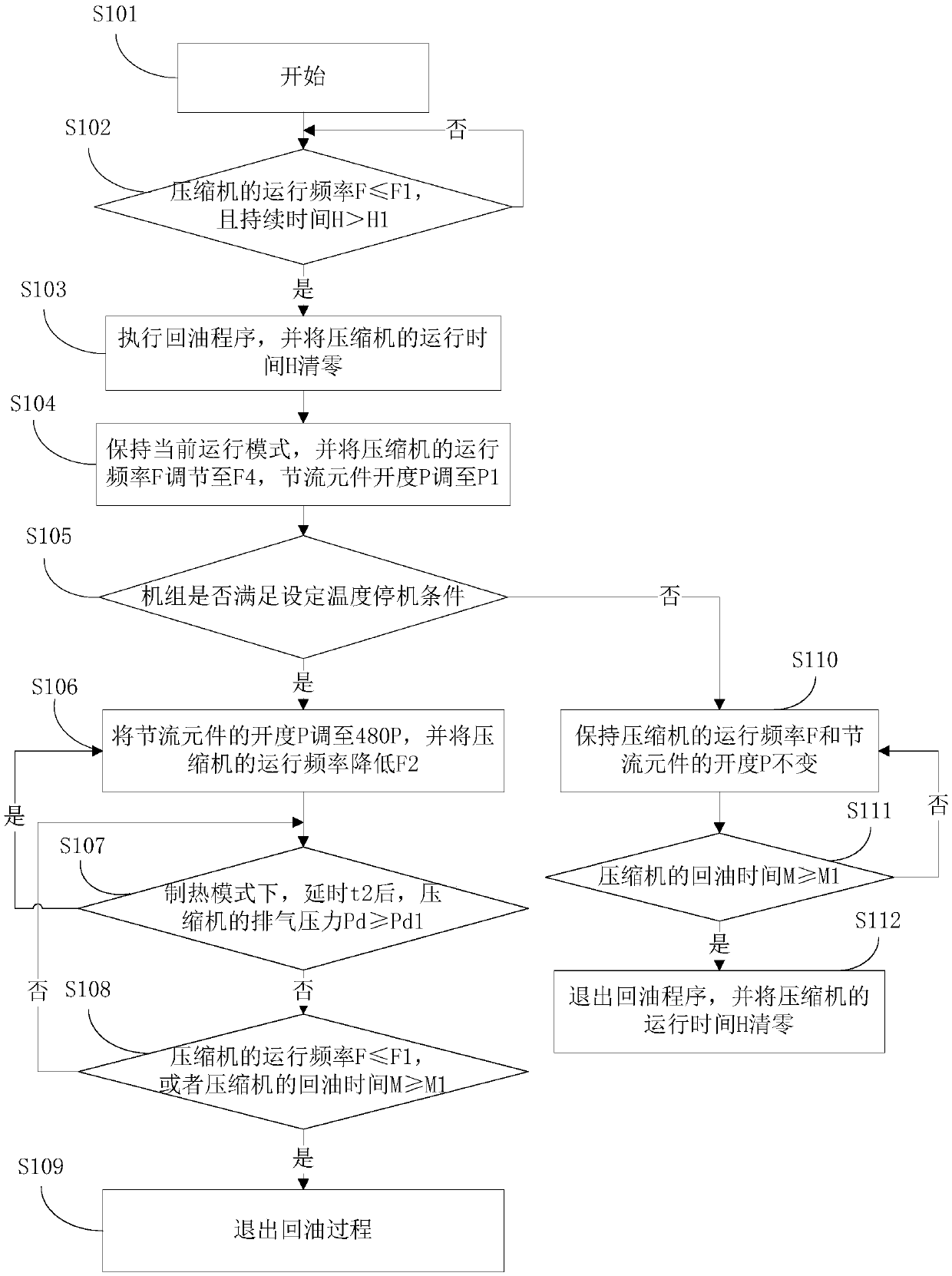 Oil return control method and device for air-cooled heat pump air conditioner unit and its compressor