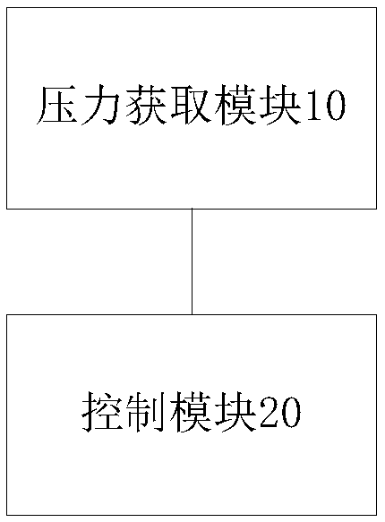 Oil return control method and device for air-cooled heat pump air conditioner unit and its compressor