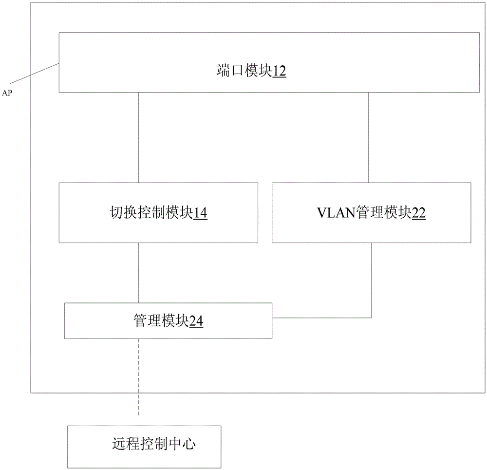 Wlan controller switching equipment, testing and disaster recovery method, device and system