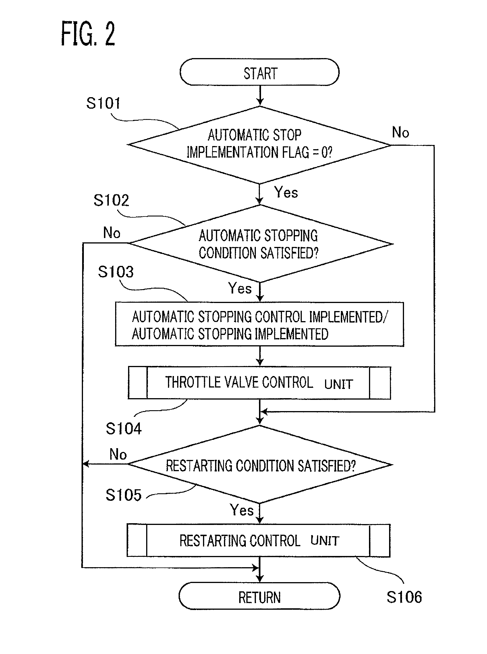 Internal-combustion-engine automatic stop and restart system