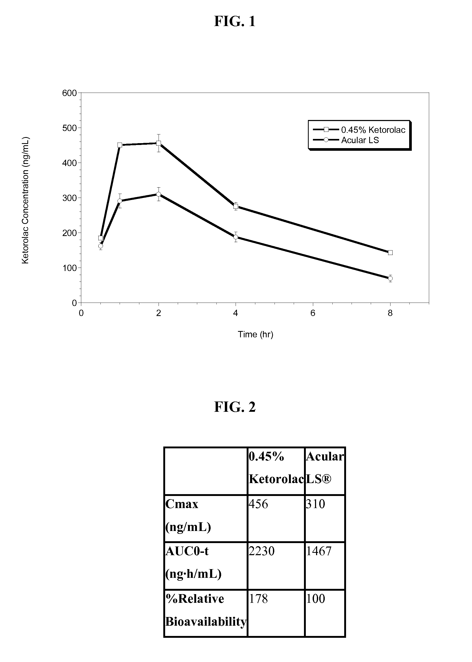 Ketorolac tromethamine compositions for treating or preventing ocular pain