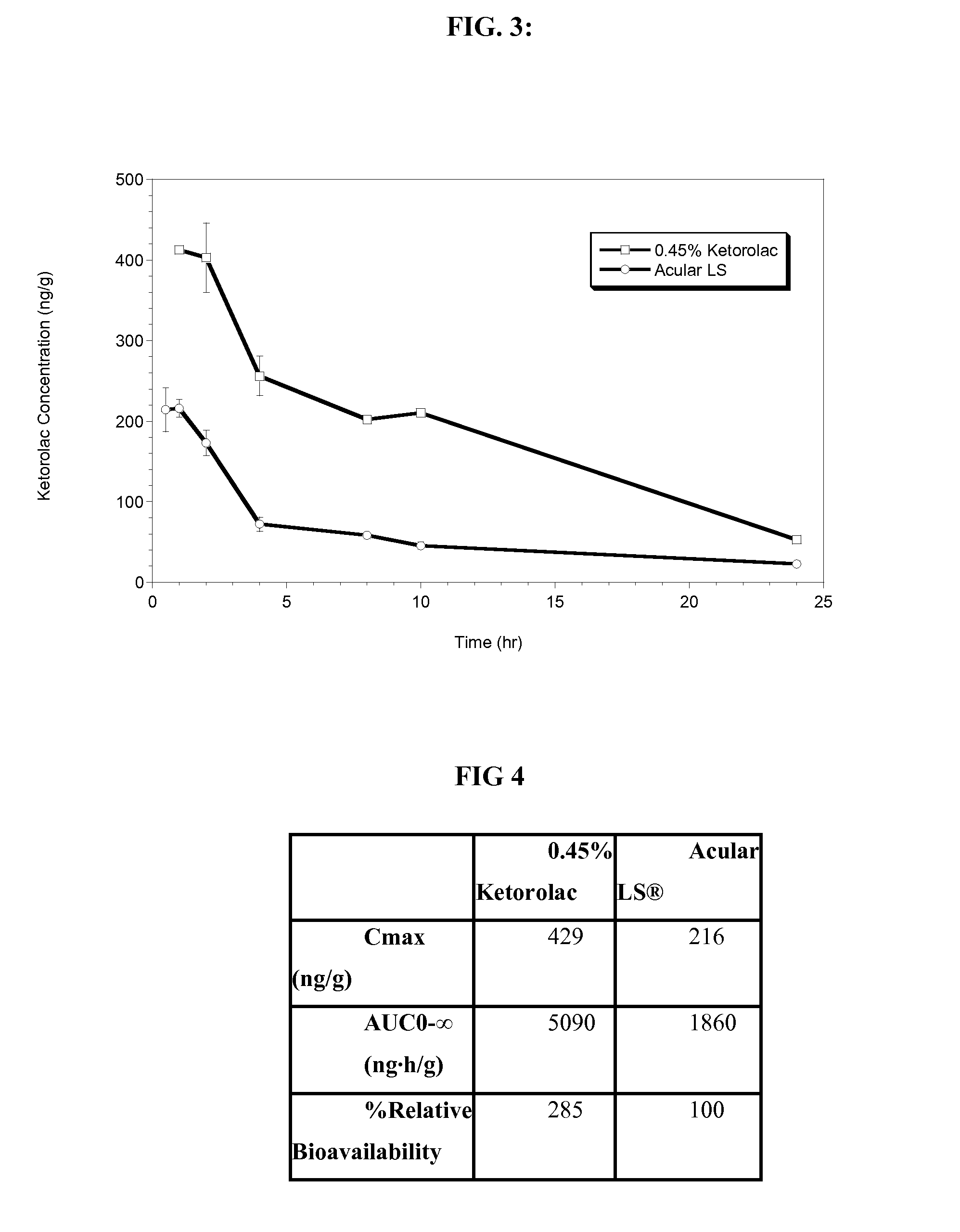 Ketorolac tromethamine compositions for treating or preventing ocular pain