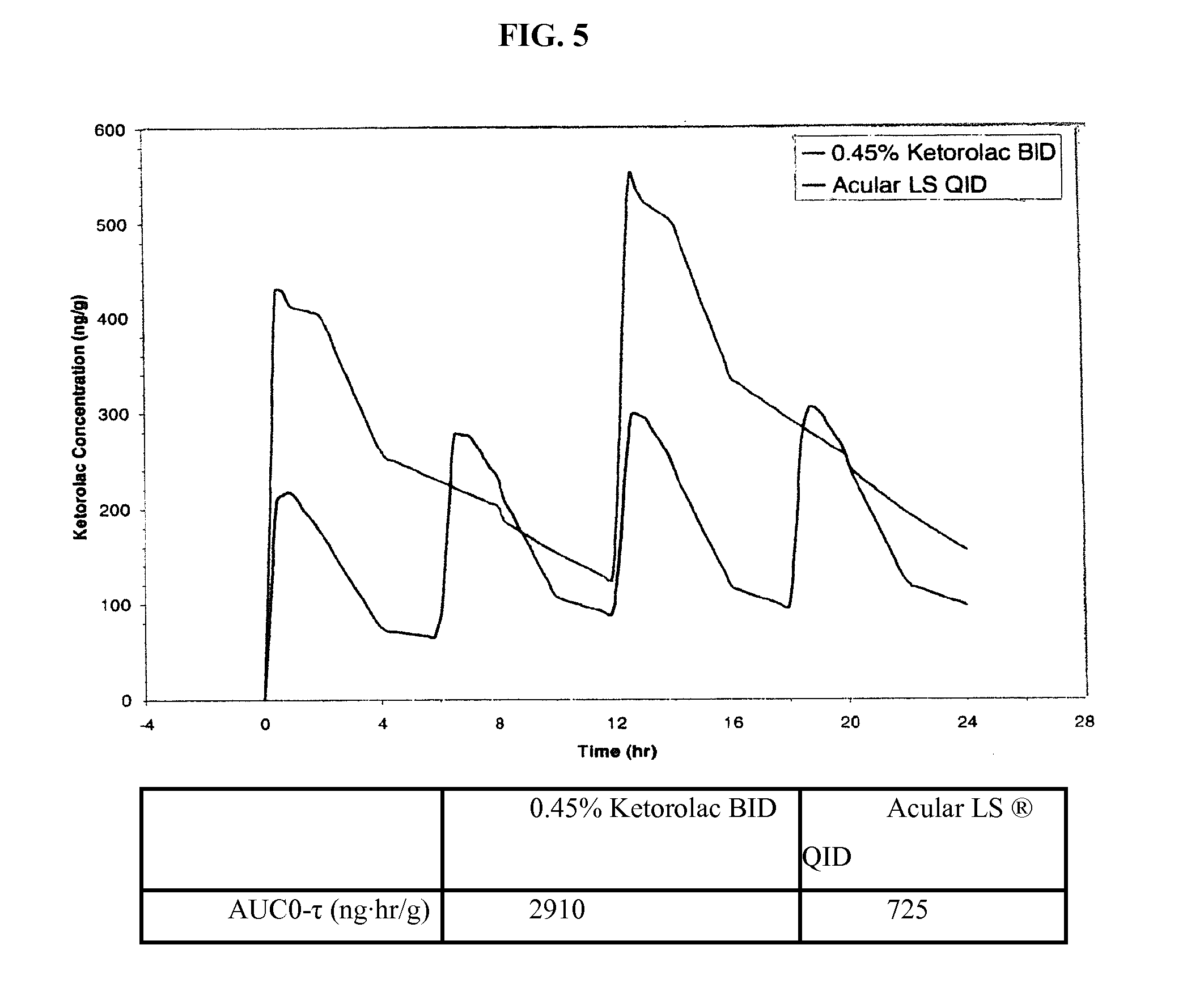 Ketorolac tromethamine compositions for treating or preventing ocular pain