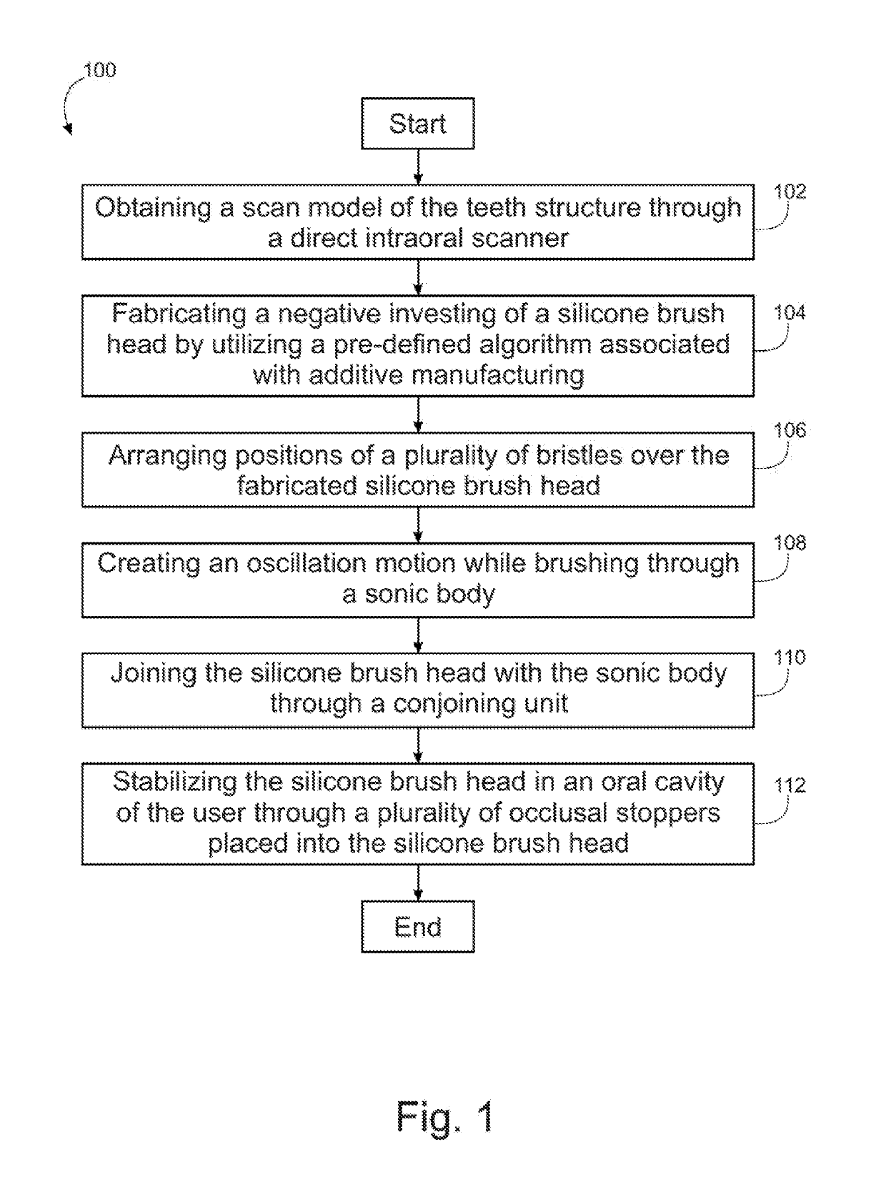 Customizable toothbrush to improve the oral hygiene and method to produce thereof