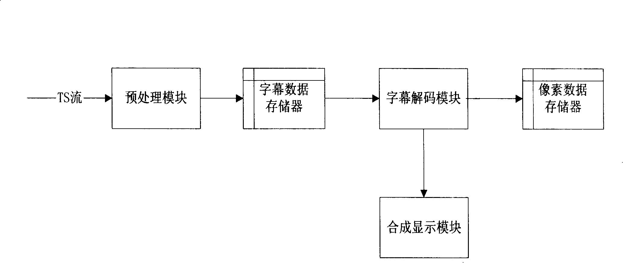 A text interactive display method