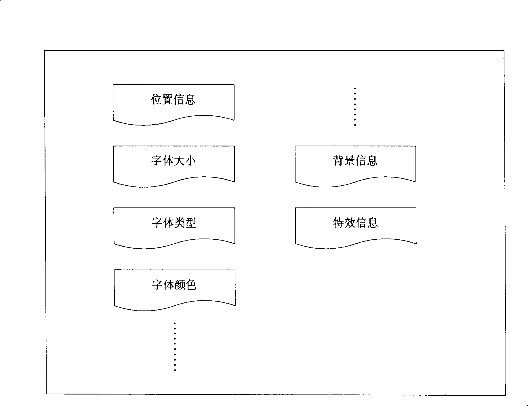 A text interactive display method