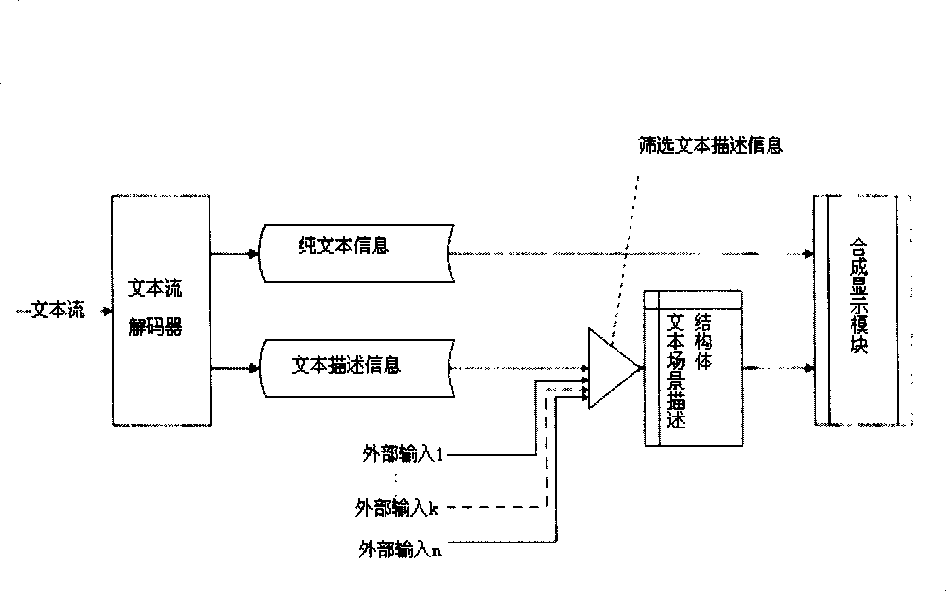 A text interactive display method