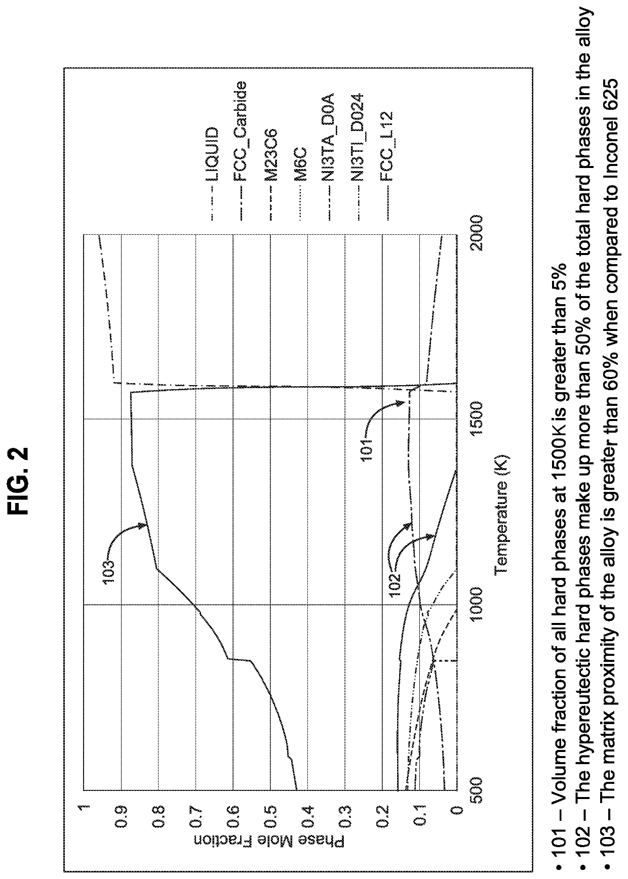 High-temperature low-friction cobalt-free coating system for gate valves, ball valves, stems, and seats