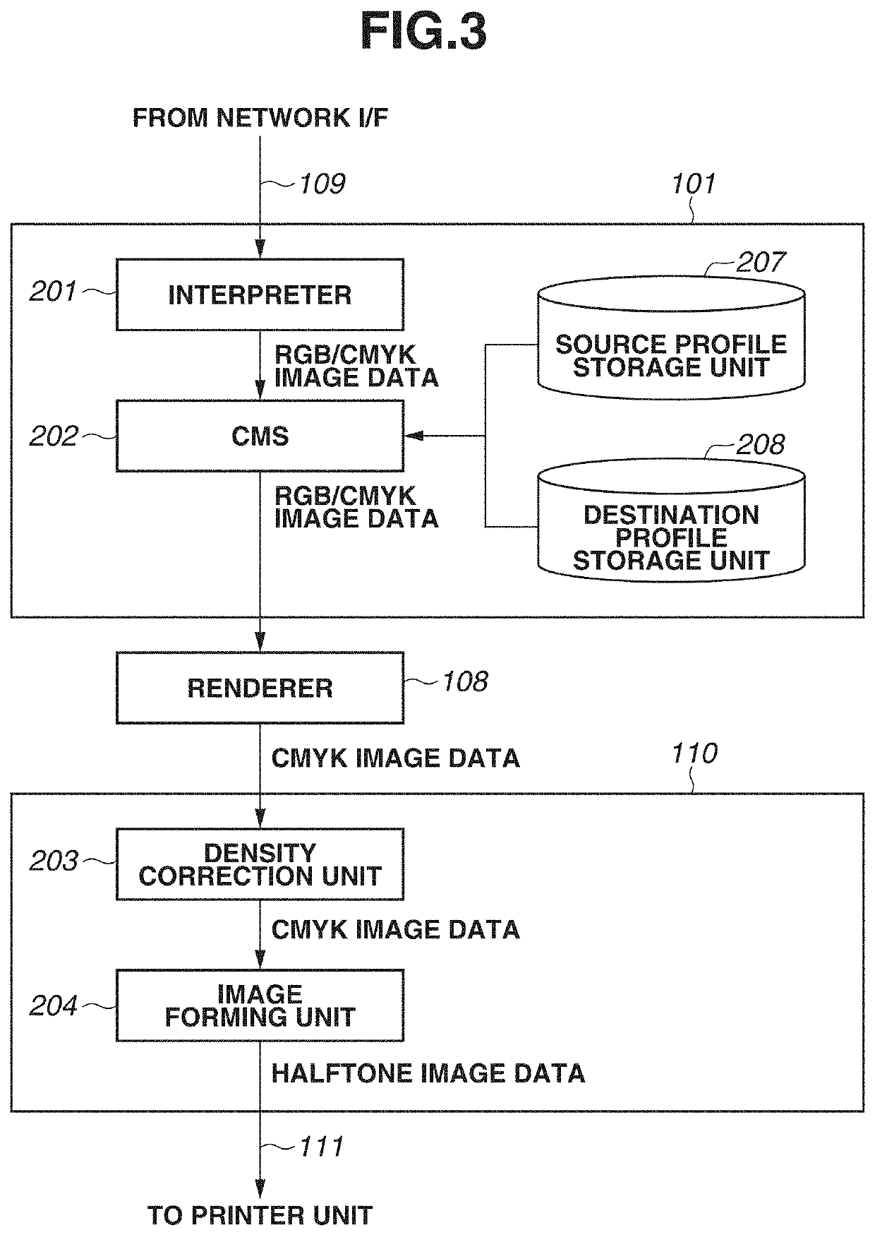 Information processing apparatus and information processing system to control emitting light based on illumination information