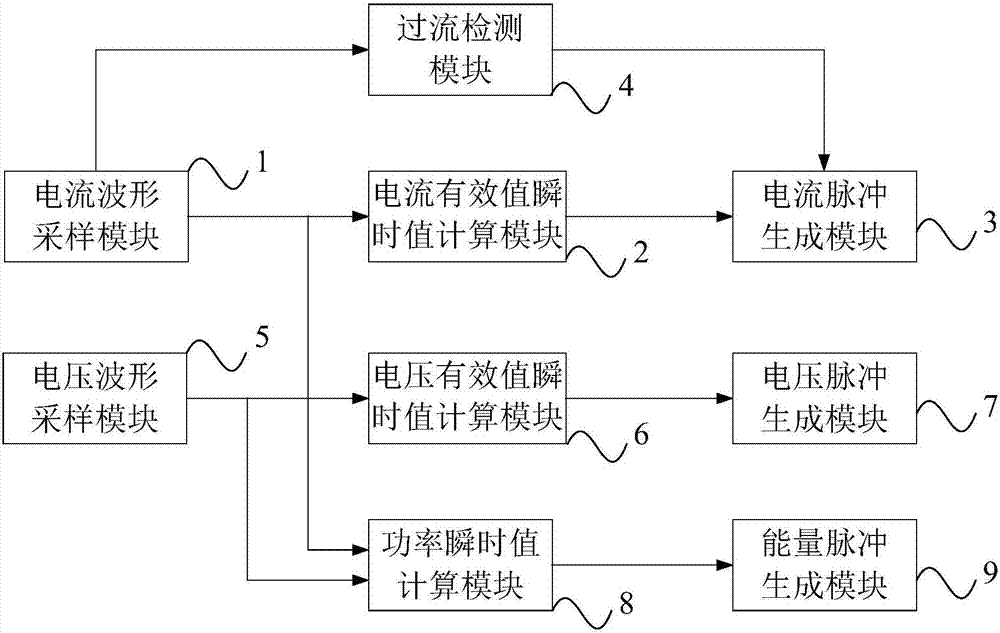 Electric energy metering device