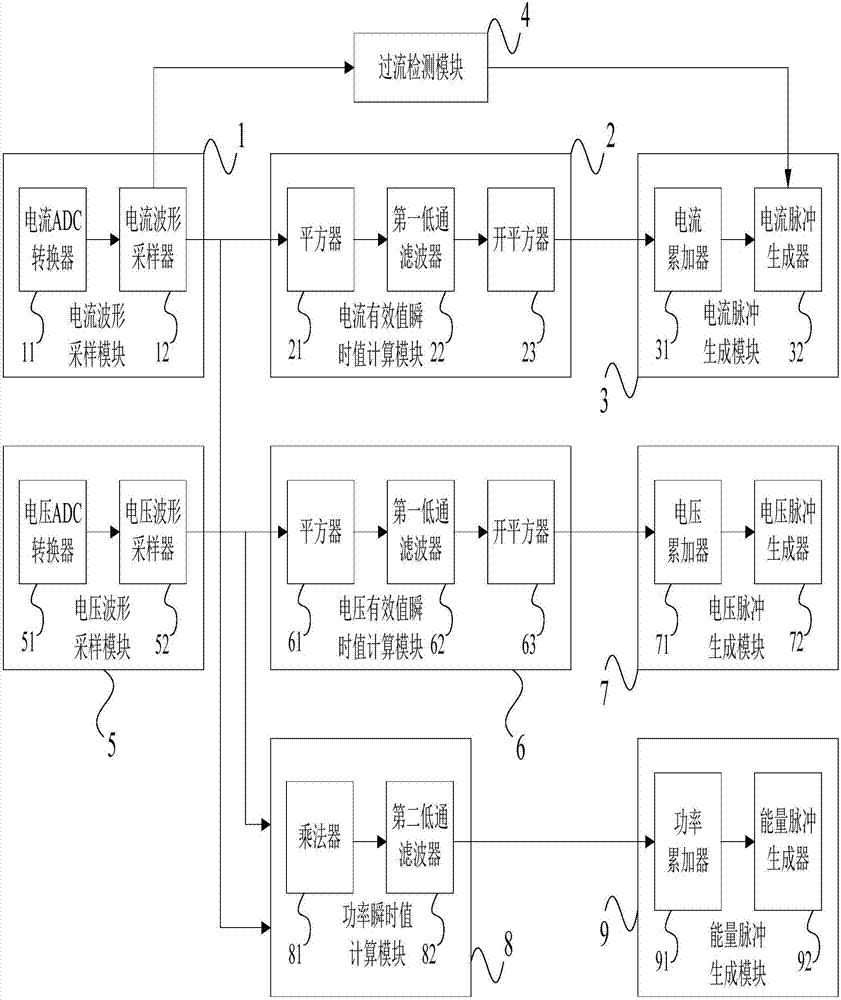 Electric energy metering device