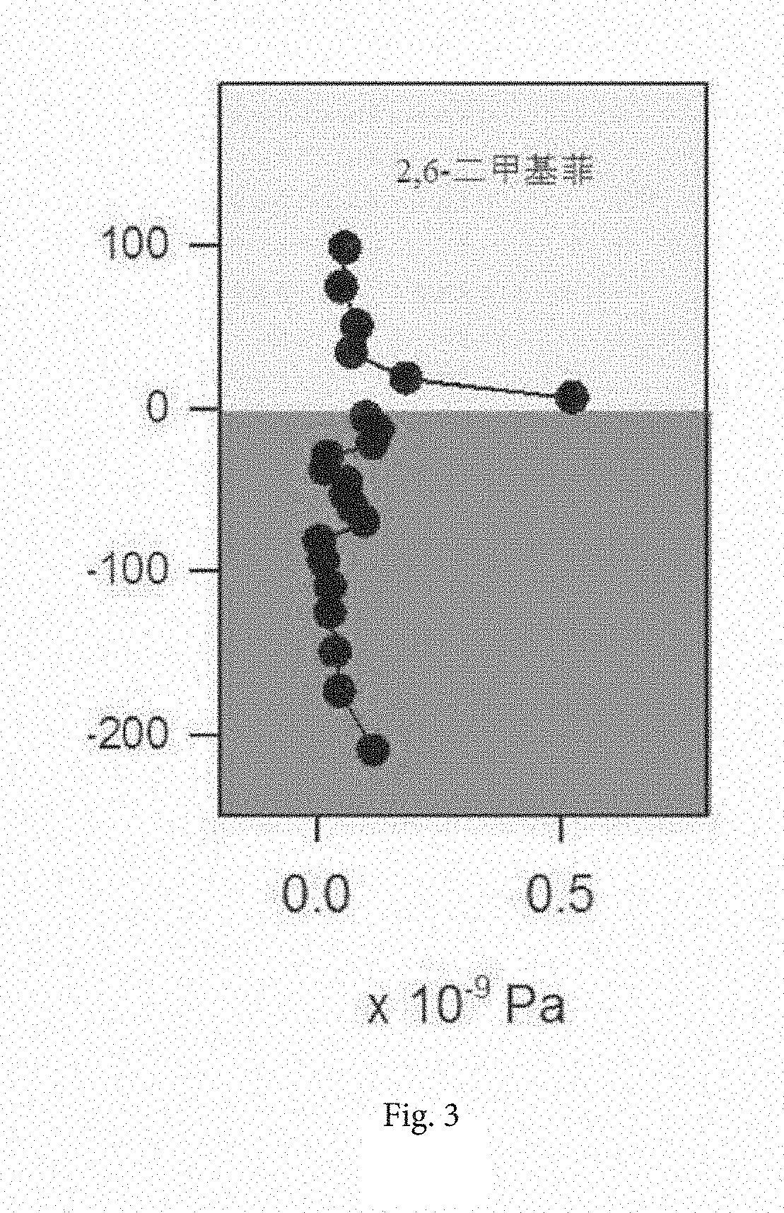 Air-water interface flux detection method