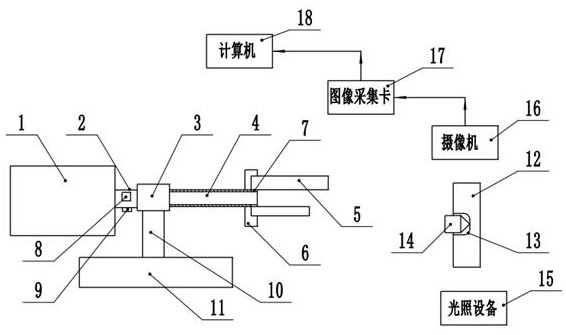 Pain grading judgment method applied to police experiment of non-lethal kinetic energy bombs and variable initial speed control application method