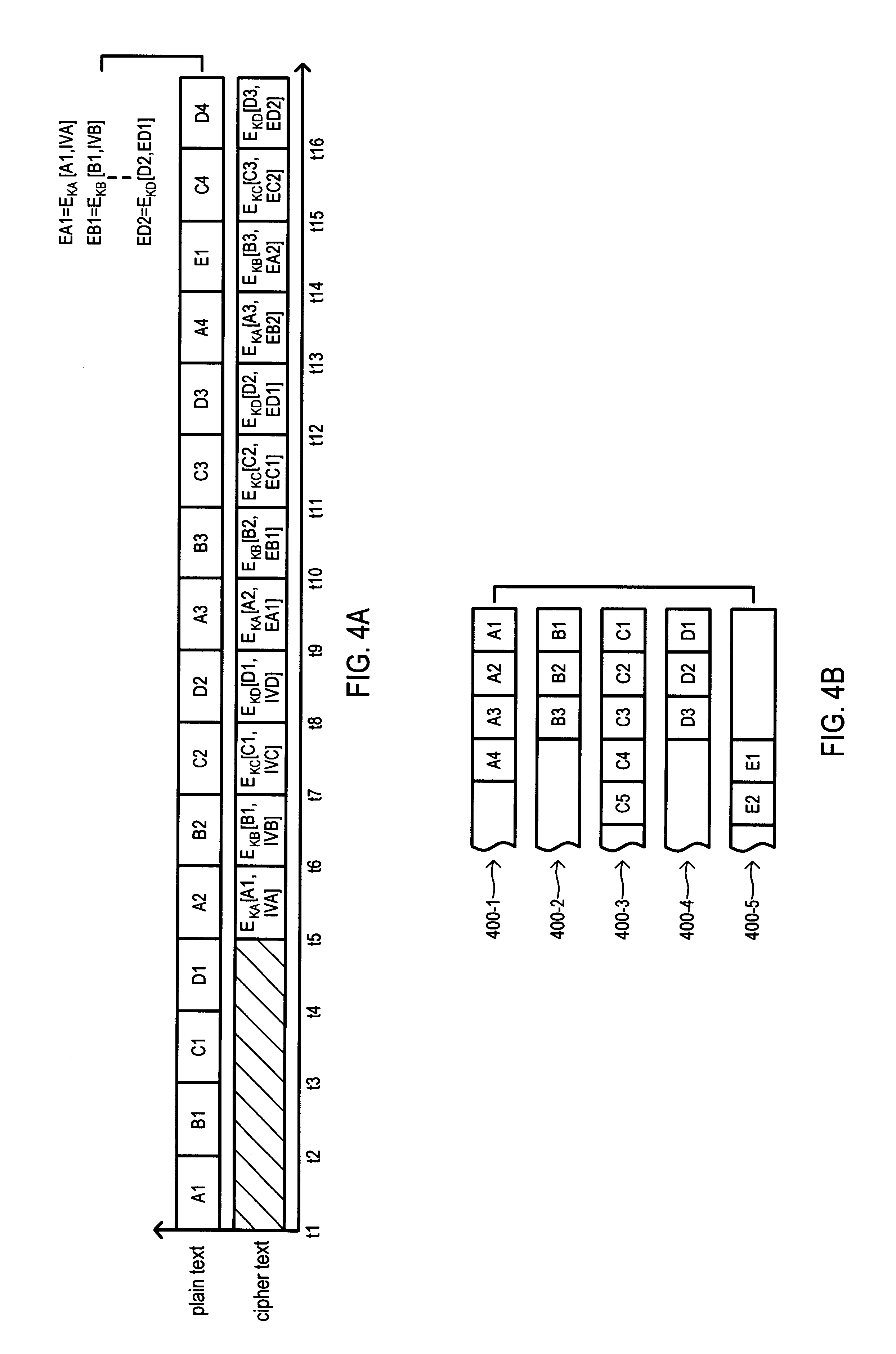 High throughput system for encryption and other data operations
