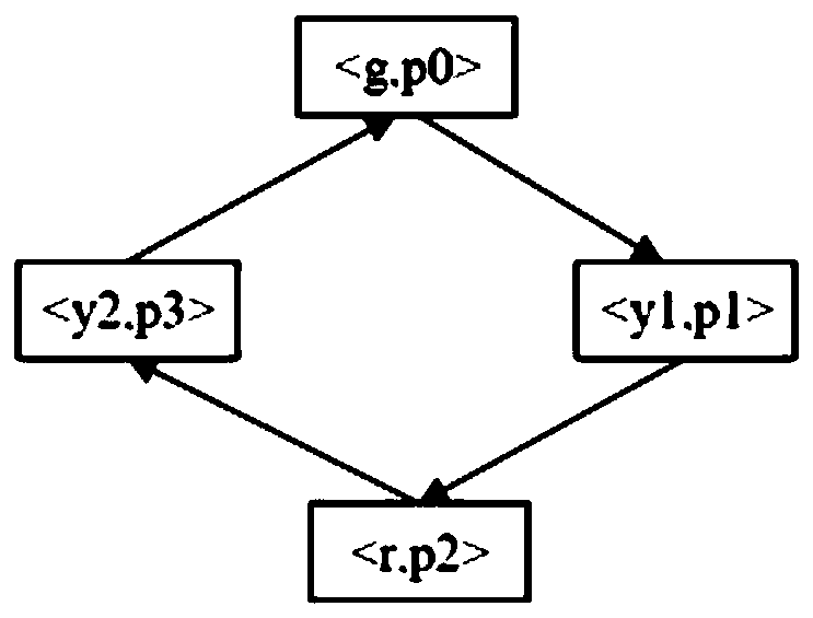 A Verification Method of PLC Program Based on Intermediate Language