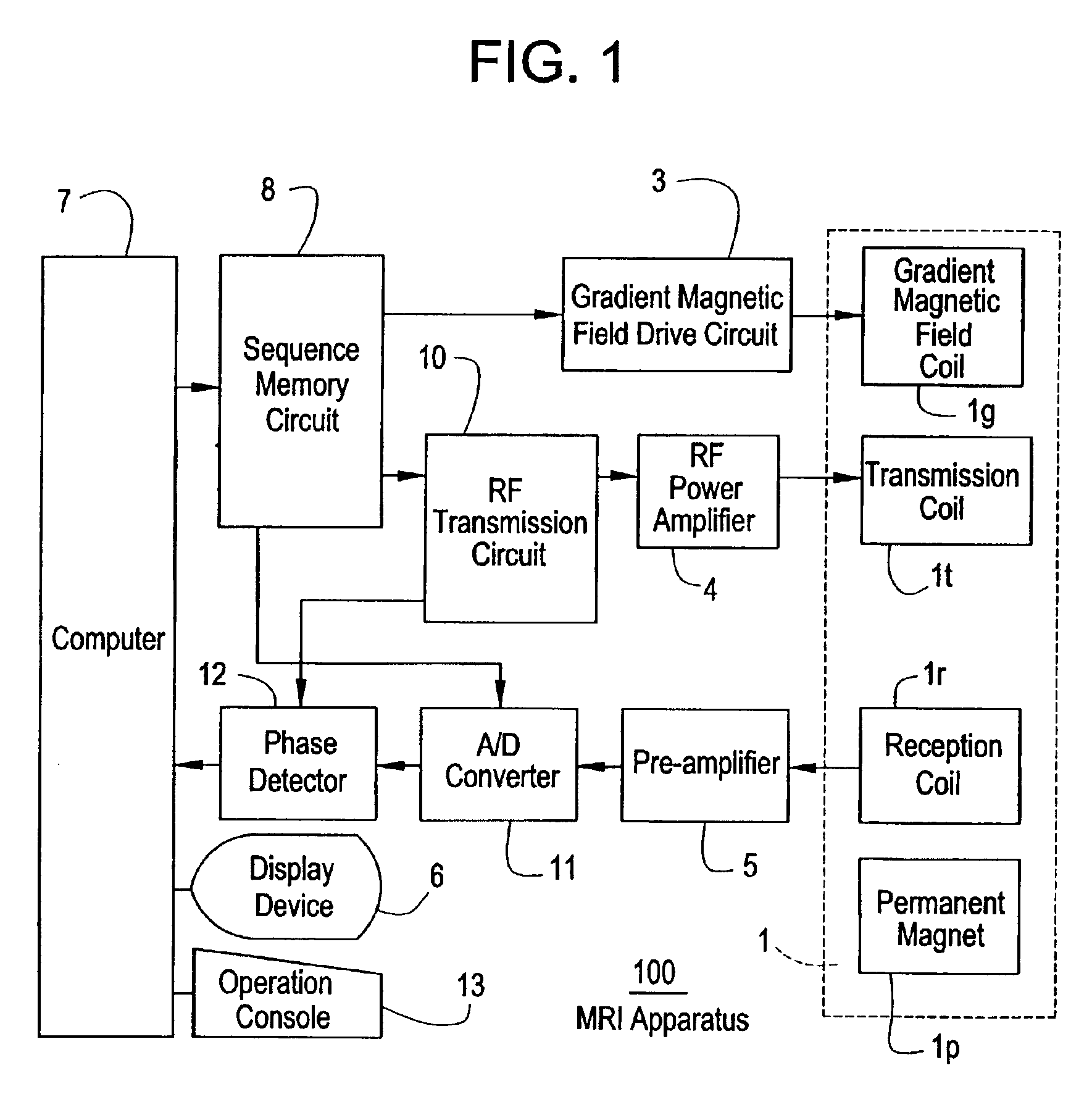 RF transmission circuit, complex digital synthesizer, and MRI apparatus