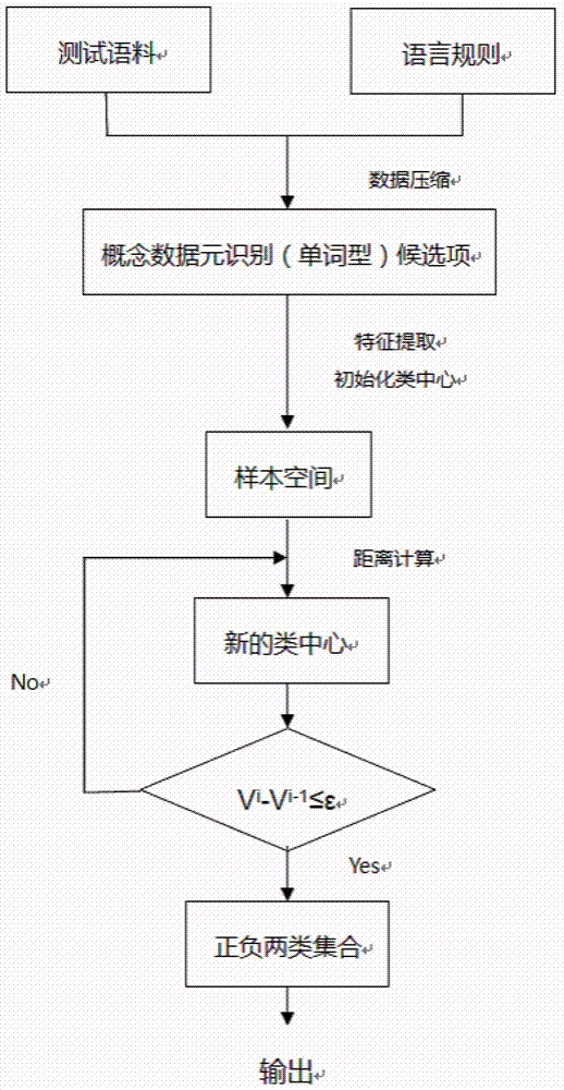 A Data Element Recognition Method Based on Logic and Statistical Technology