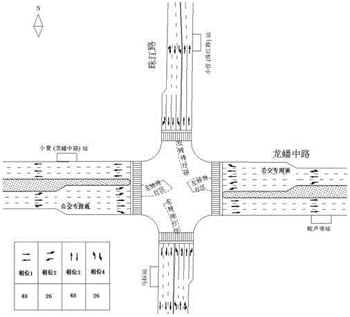 Multi-line multi-public transport vehicle priority control method at signal intersection