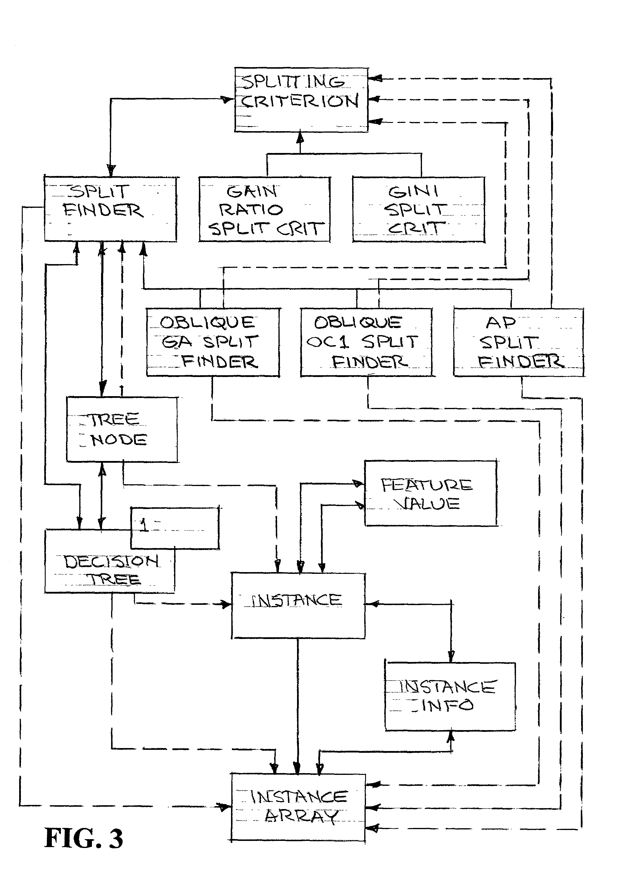Parallel object-oriented decision tree system