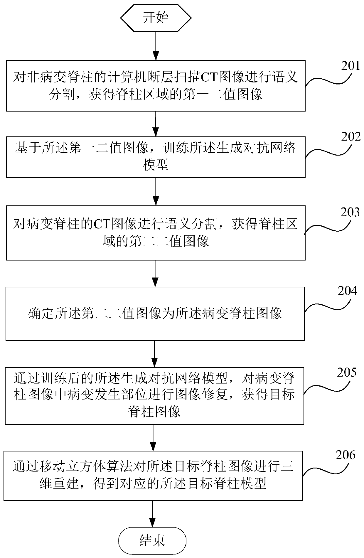 Spine model generation method, spine model generation system and terminal