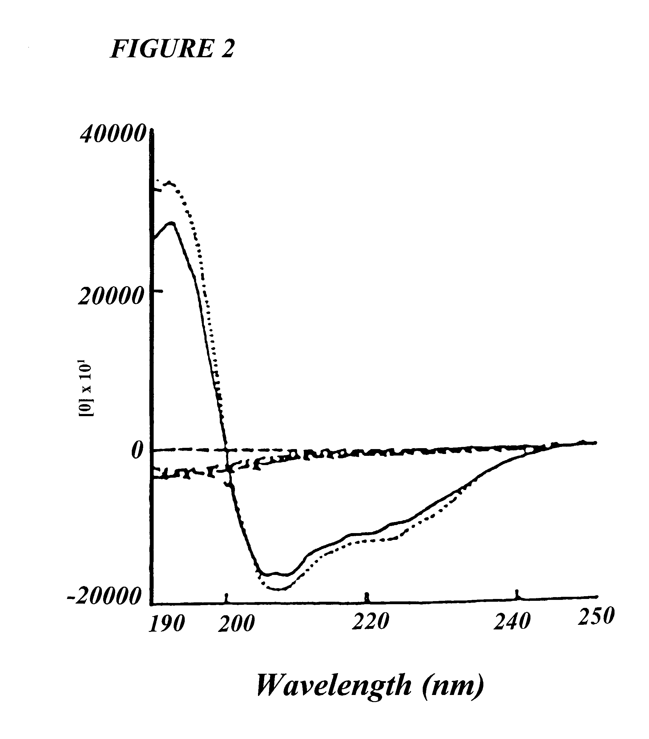 Diastereo analog of peptide SPFK-amide with selective anti-microbial activity and a method thereof