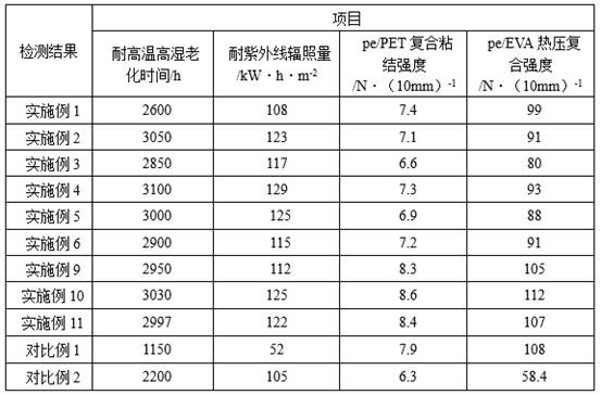 High-damp-heat-aging-resistance pe film for solar cell panel and preparation method of pe film
