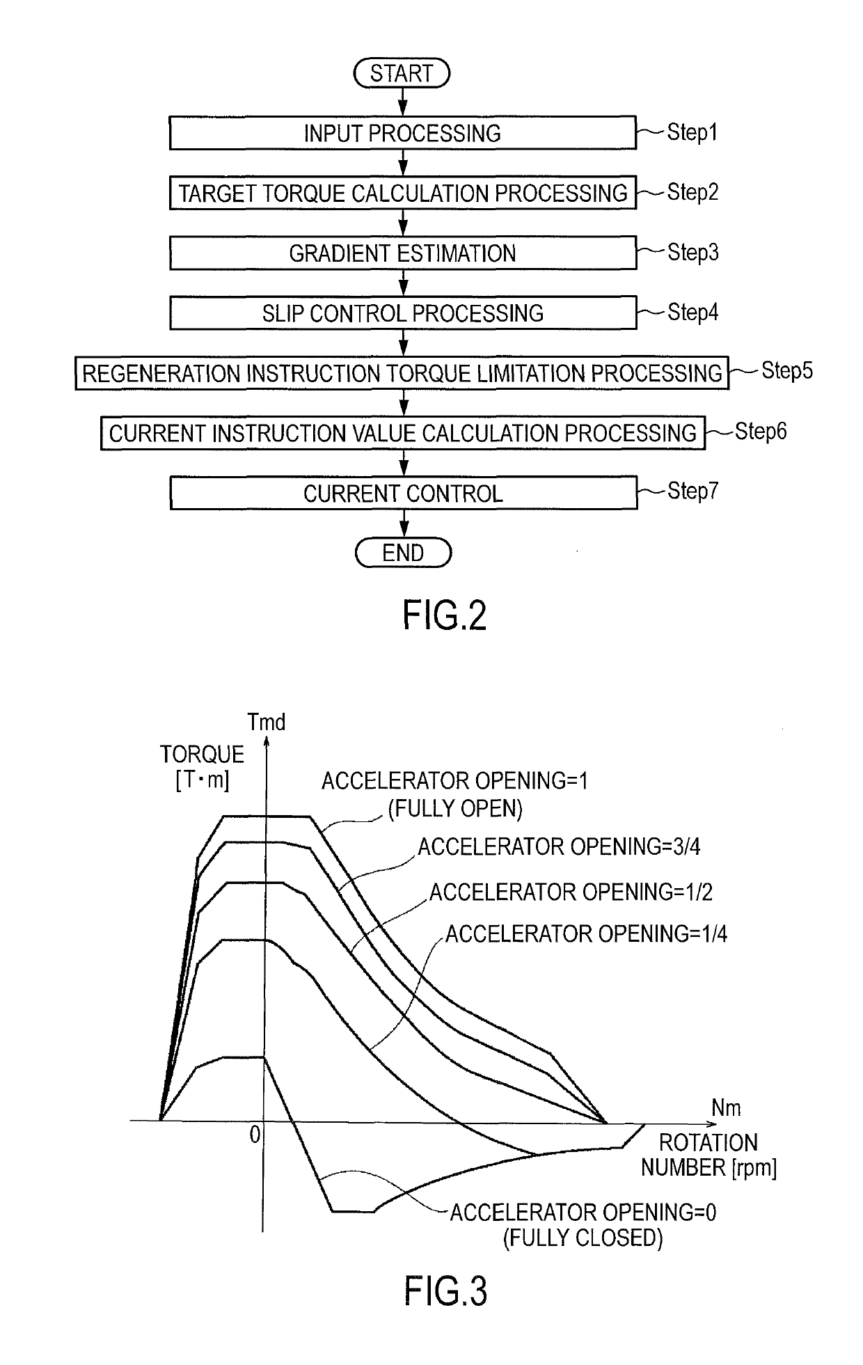 Regenerative braking control device of electric vehicle