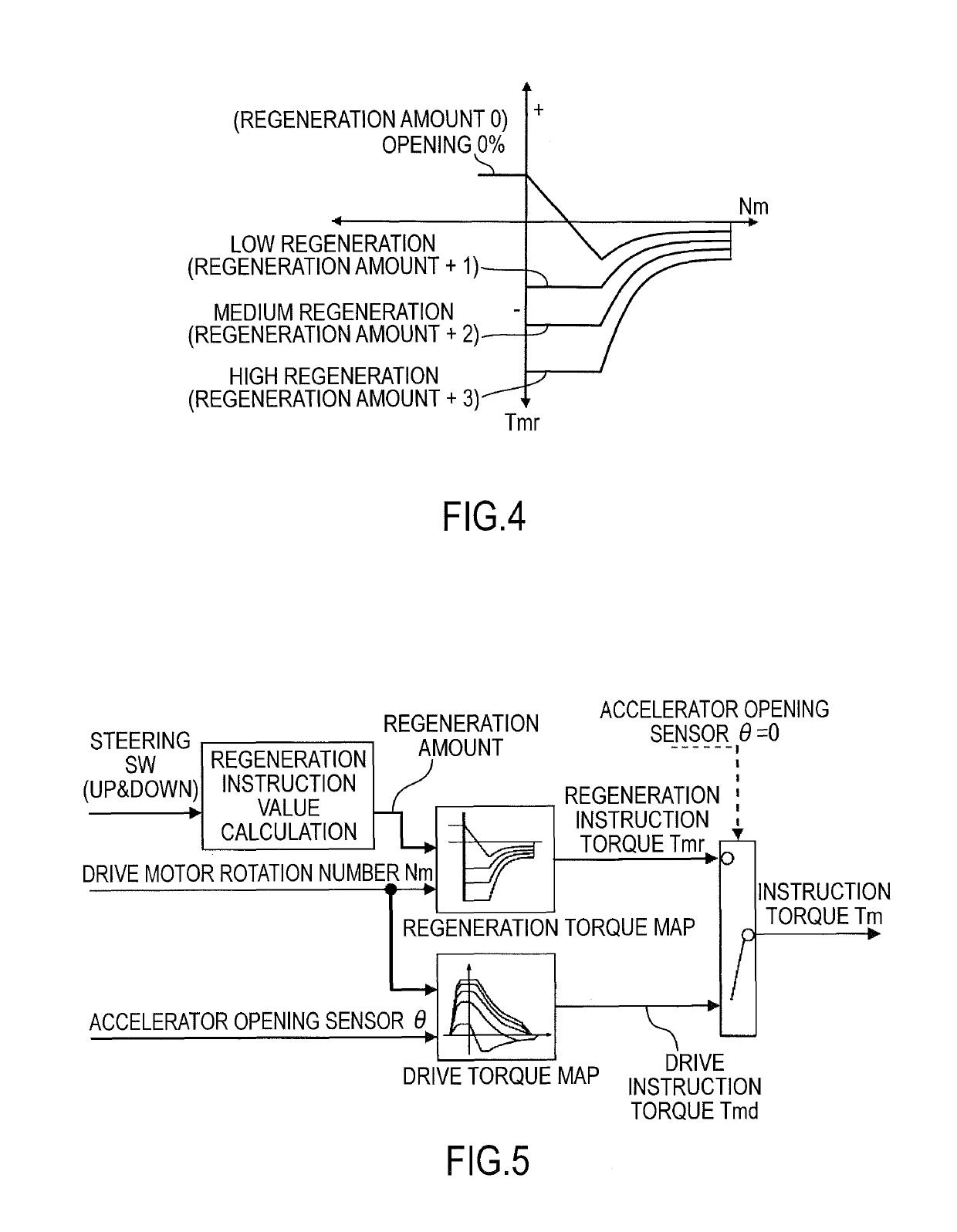 Regenerative braking control device of electric vehicle