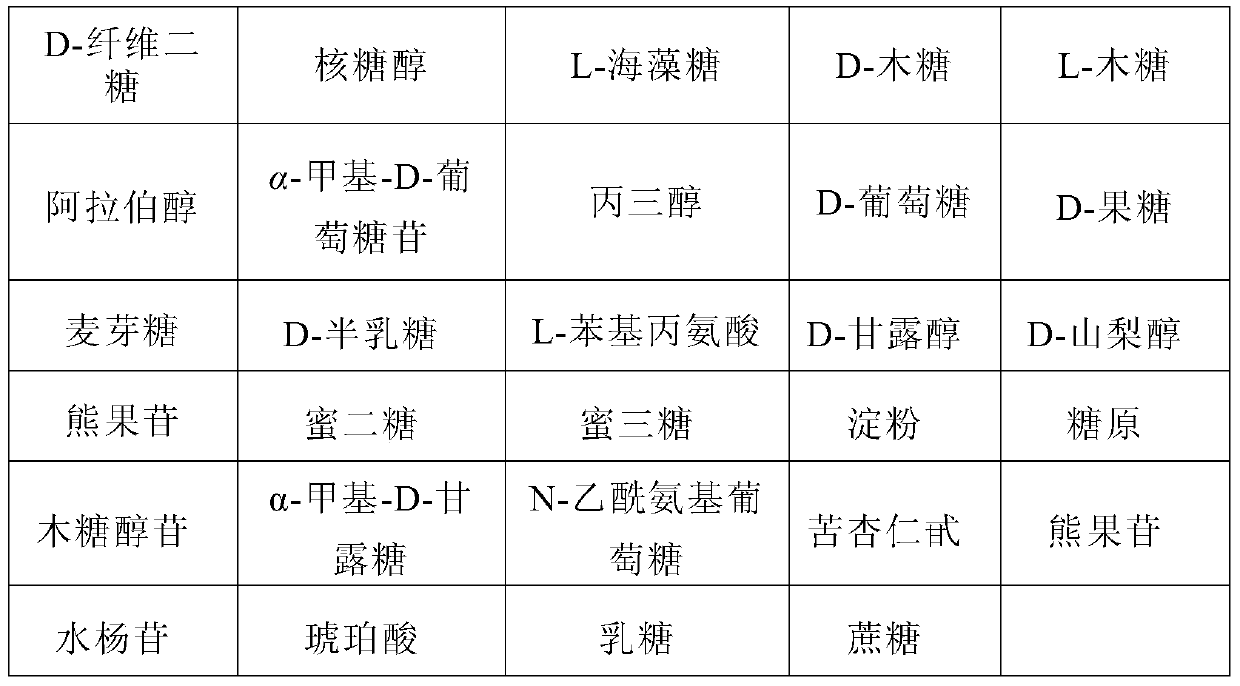 A kind of Trametes trichotillotype strain and its application, and the method for processing Pu'er tea