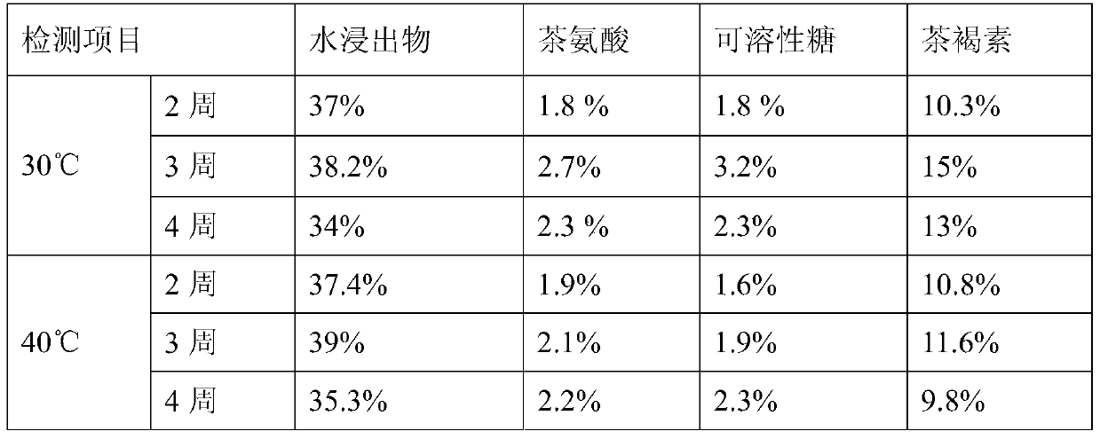 A kind of Trametes trichotillotype strain and its application, and the method for processing Pu'er tea