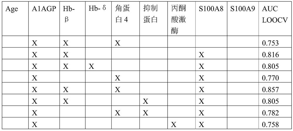 Gingivitis diagnostic methods, uses and kits