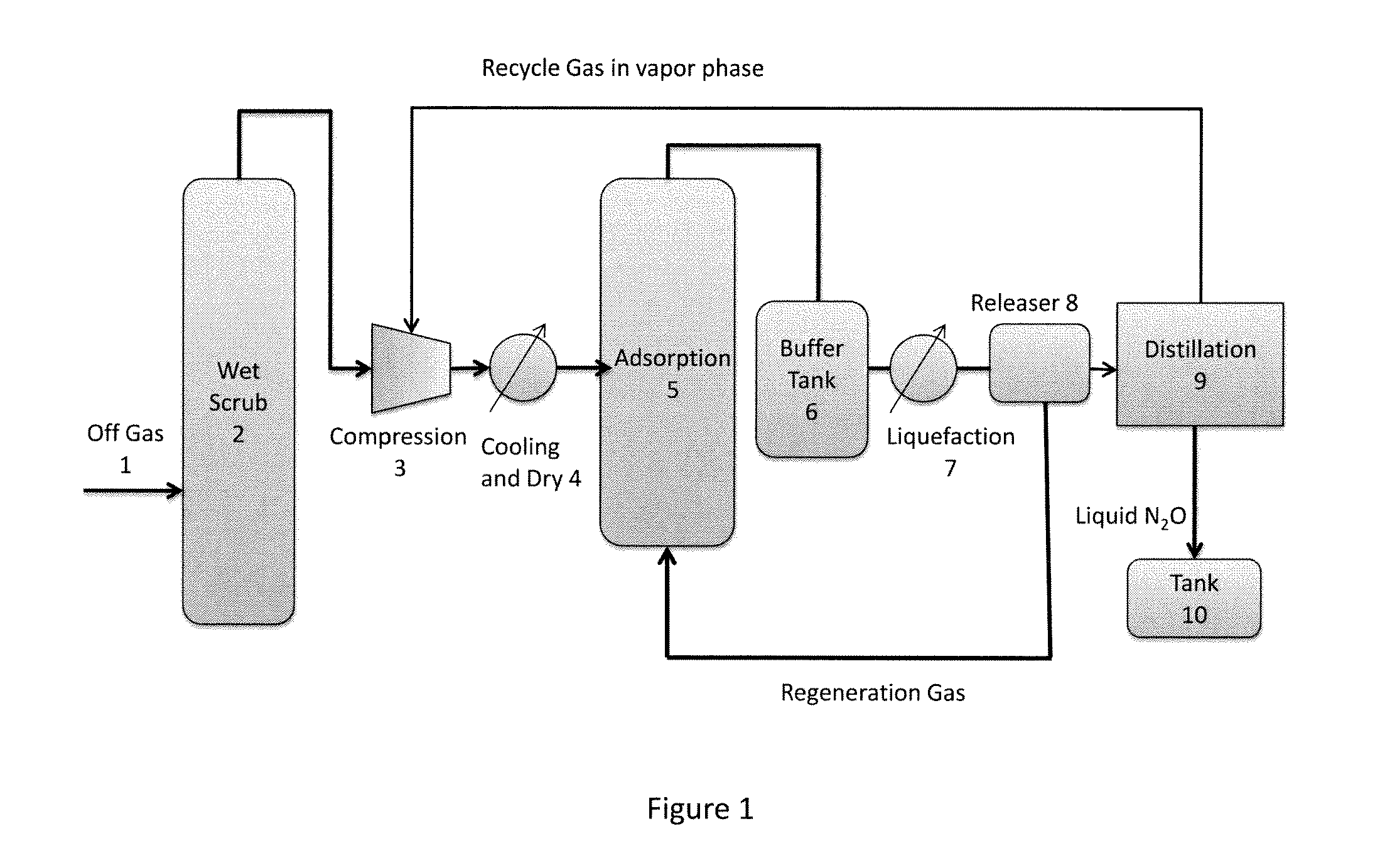 Process for Recovery and Purification of Nitrous Oxide