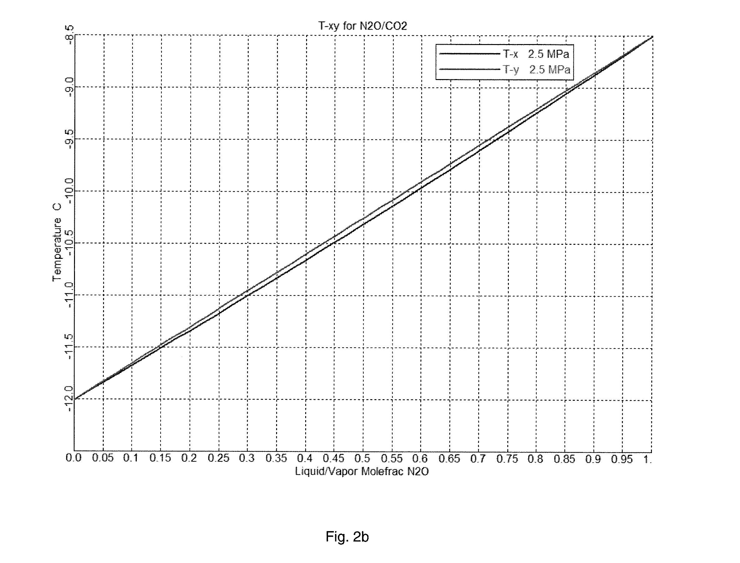 Process for Recovery and Purification of Nitrous Oxide