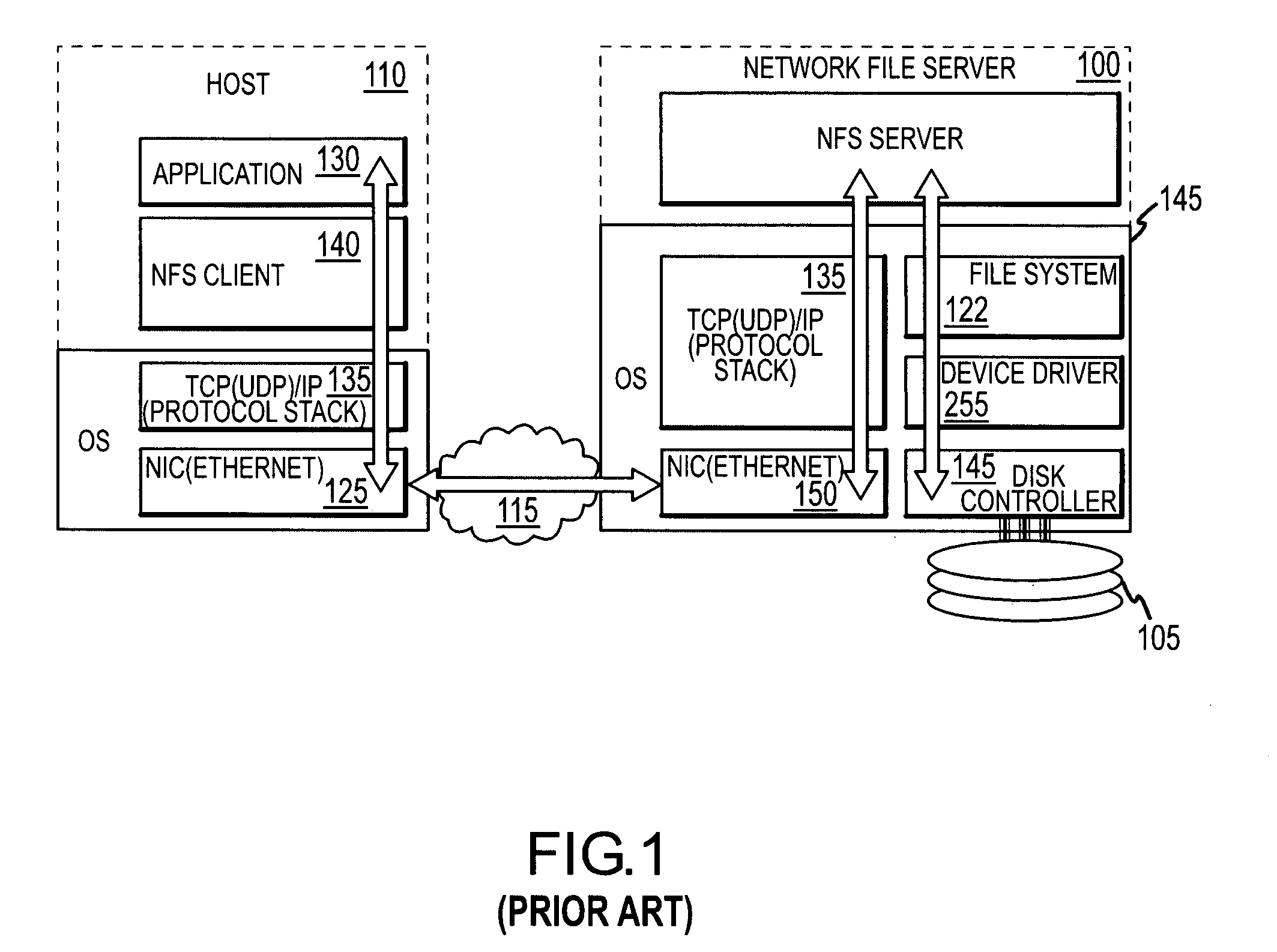 Method and apparatus for network direct attached storage
