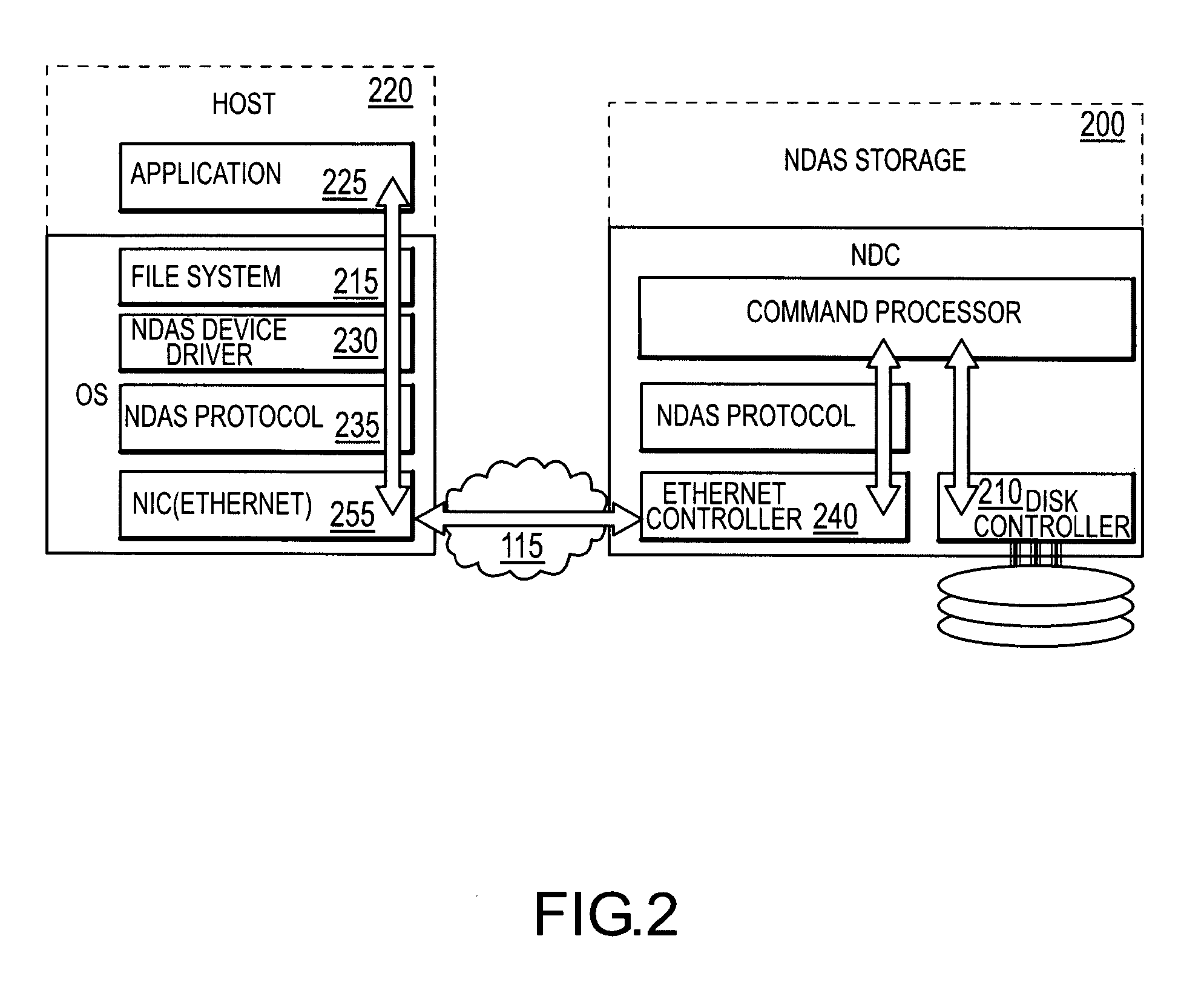 Method and apparatus for network direct attached storage