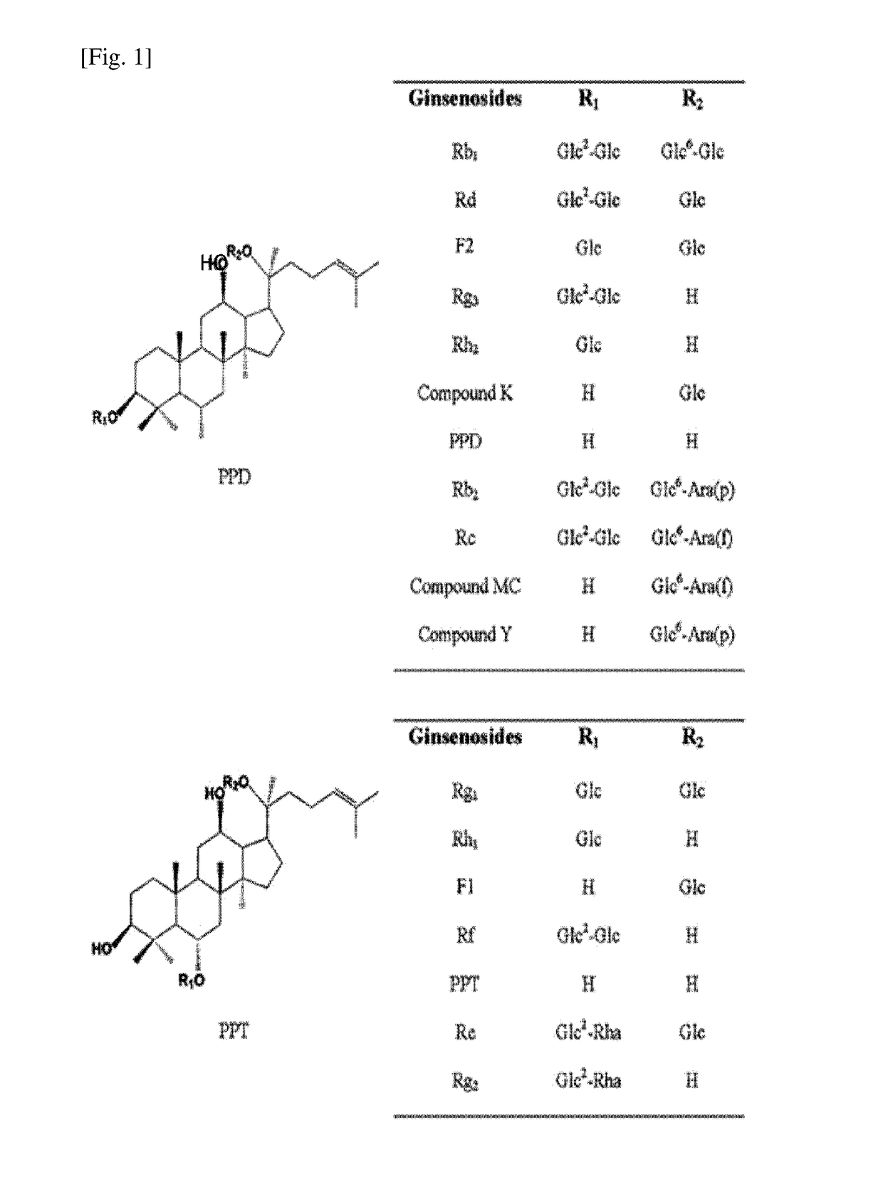 A novel method for glycosylation of ginsenoside using a glycosyltransferase derived from panax ginseng
