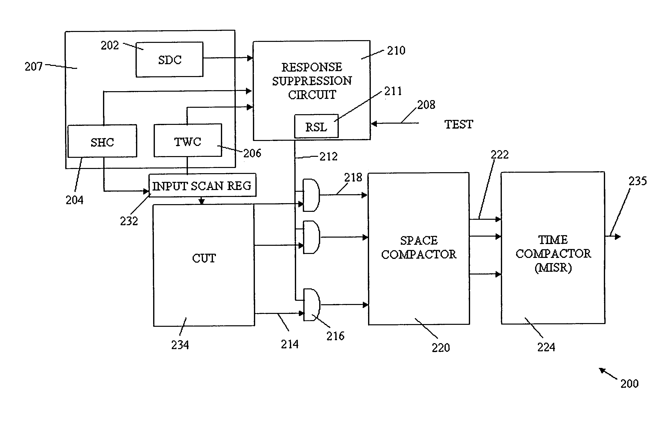 Method and apparatus to disable compaction of test responses in deterministic test-set embedding-based BIST