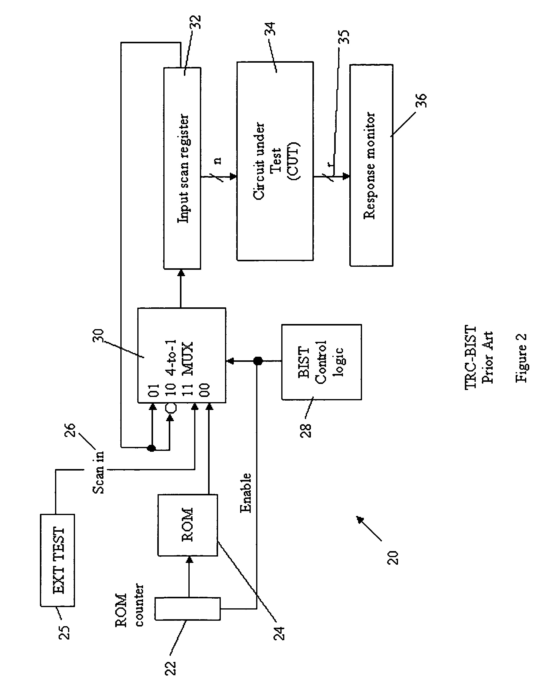 Method and apparatus to disable compaction of test responses in deterministic test-set embedding-based BIST