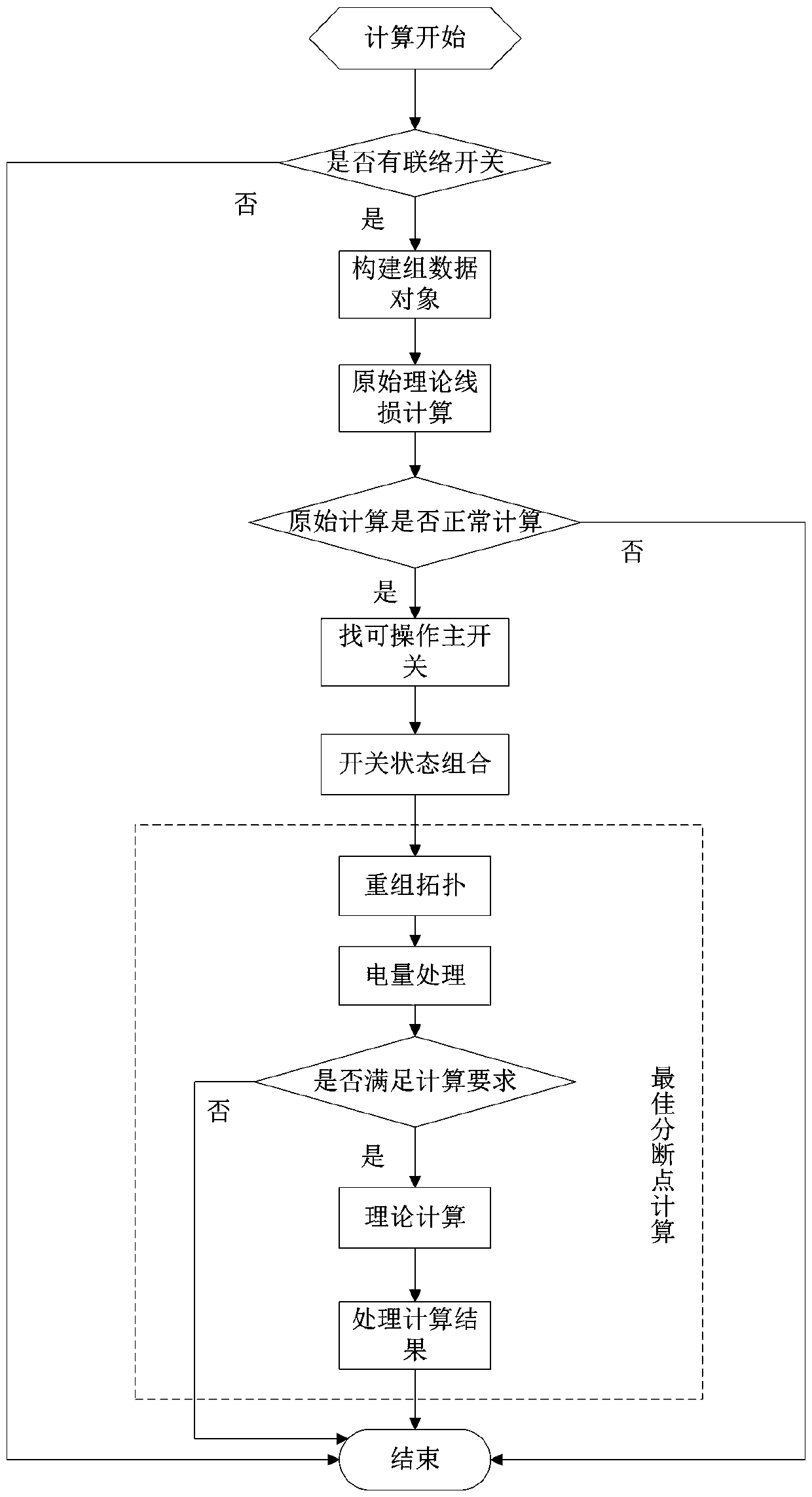 Optimal breaking switch optimization method and system