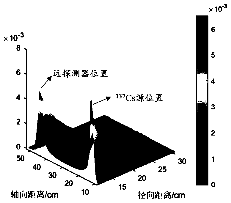 Gamma density rapid-calculation method based on perturbation theory