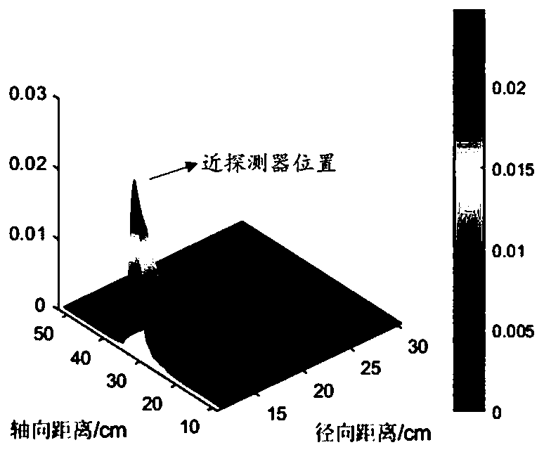 Gamma density rapid-calculation method based on perturbation theory