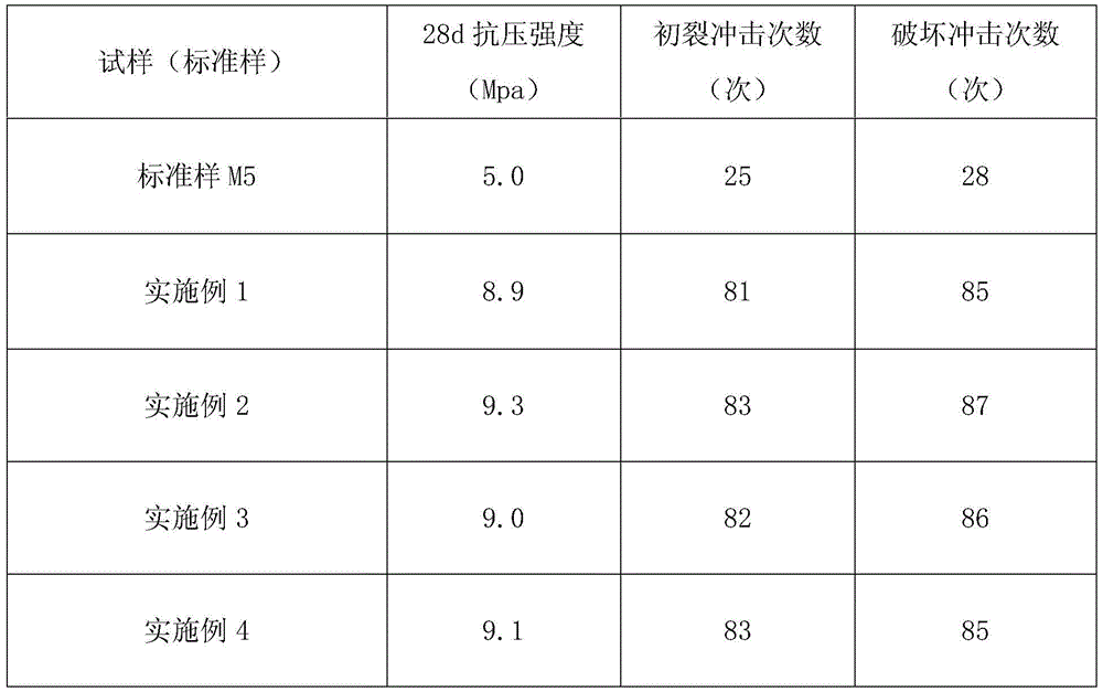 Dry-mixed mortar for staple shaft masonry and preparation method thereof