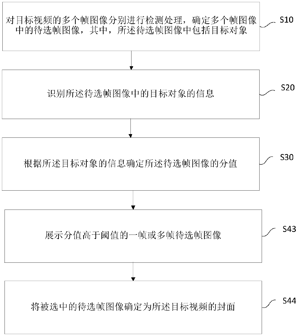 Video cover generation method and device