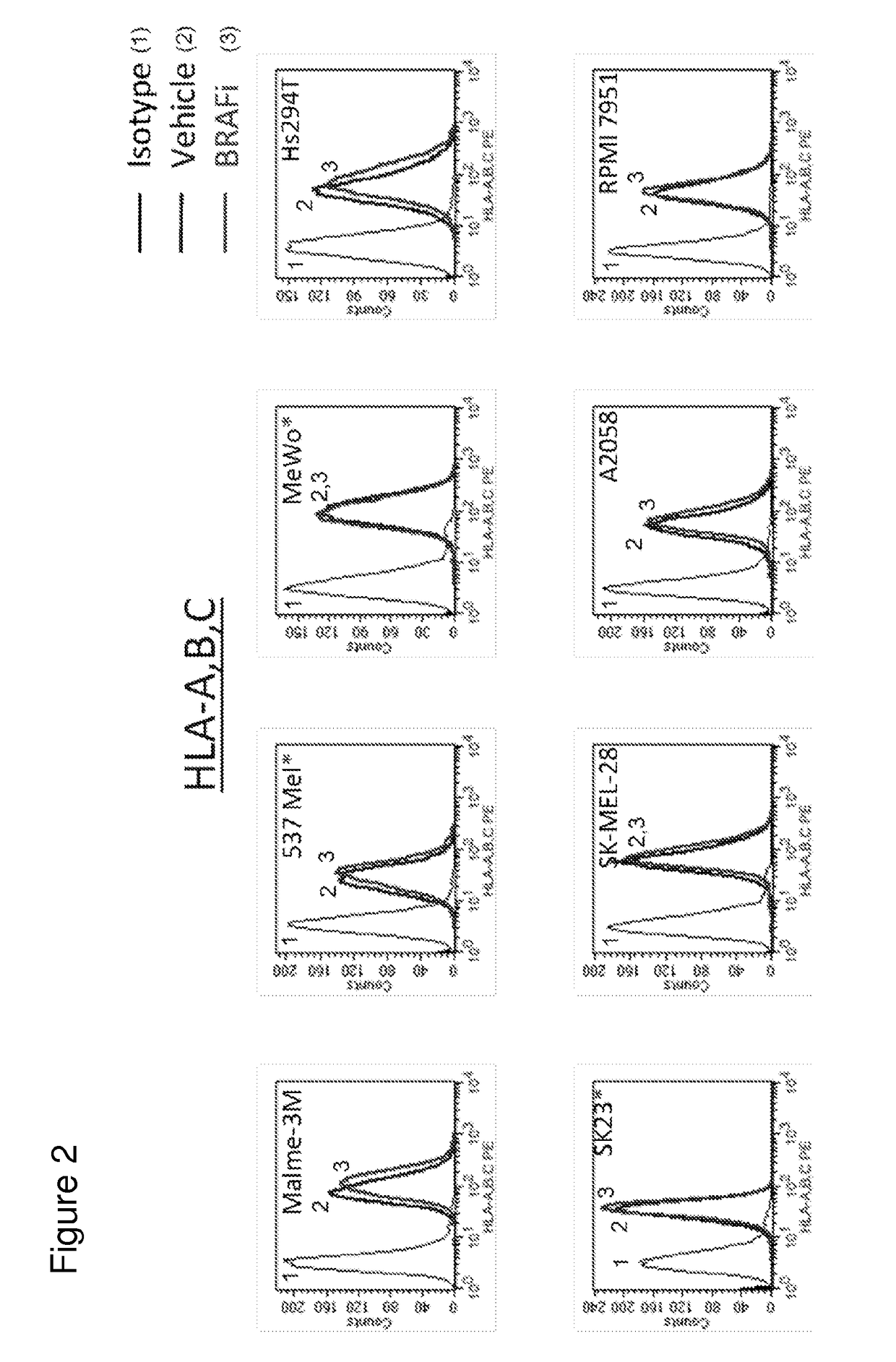 Methods of treating cancer using PD-1 axis binding antagonists and MEK inhibitors